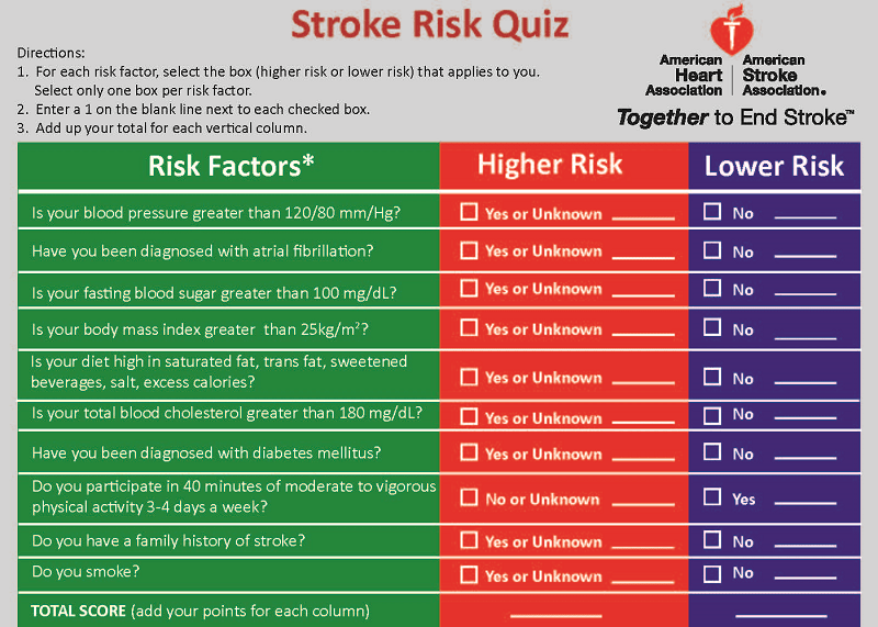 stroke risk quiz infographic